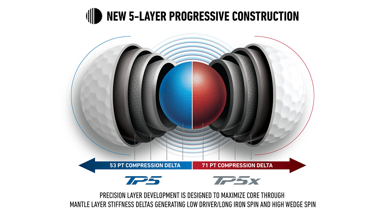 2024-TaylorMade TP5 - TP5x Tech - 5 Layer Construction